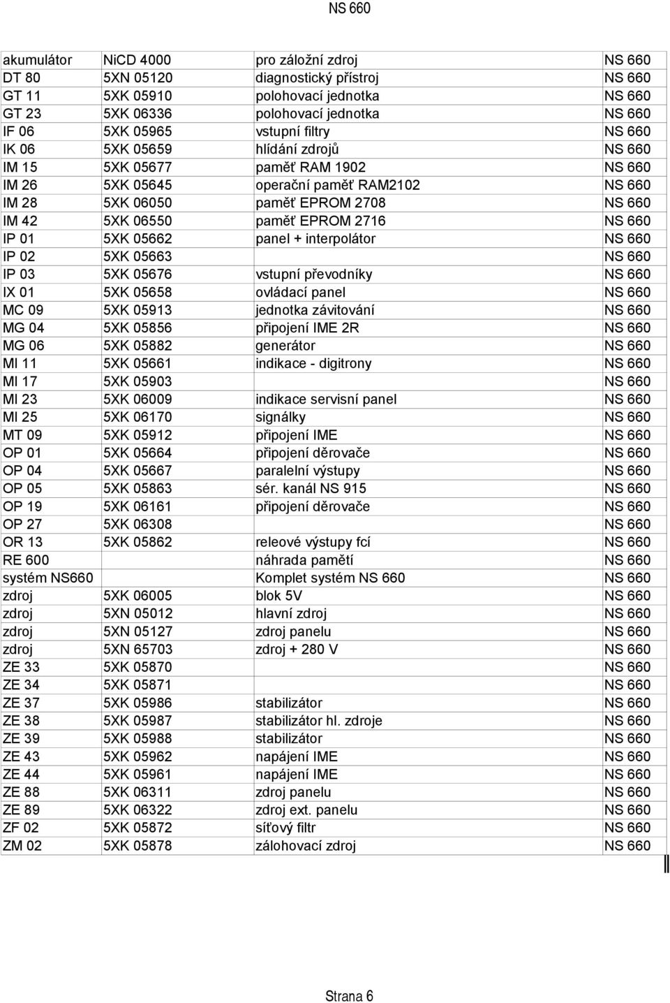 paměť EPROM 2716 NS 660 IP 01 5XK 05662 panel + interpolátor NS 660 IP 02 5XK 05663 NS 660 IP 03 5XK 05676 vstupní převodníky NS 660 IX 01 5XK 05658 ovládací panel NS 660 MC 09 5XK 05913 jednotka