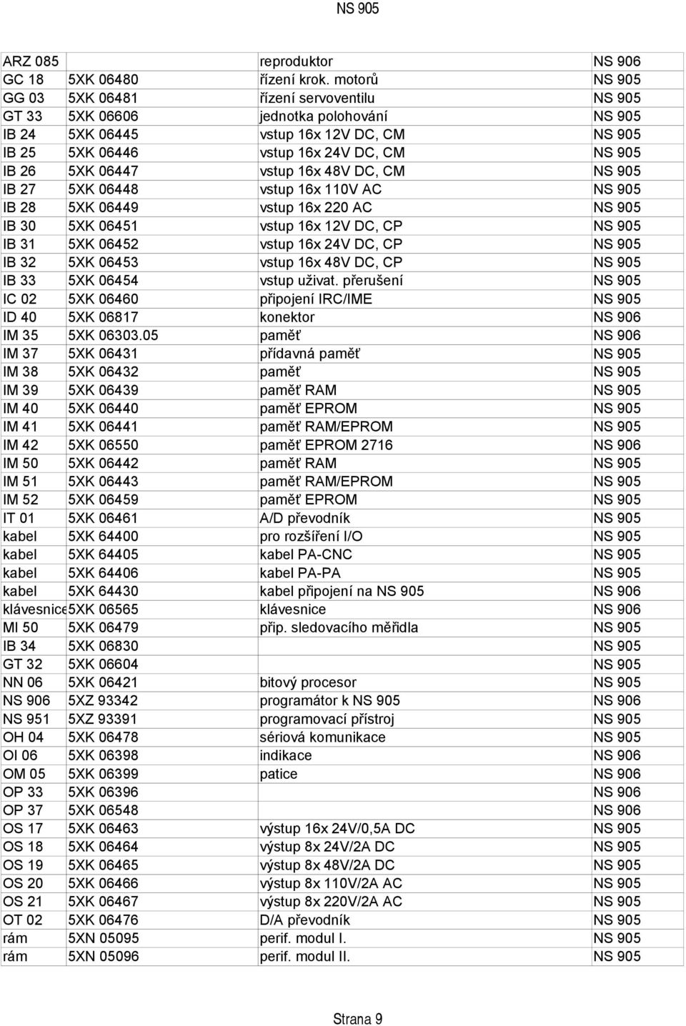 06447 vstup 16x 48V DC, CM NS 905 IB 27 5XK 06448 vstup 16x 110V AC NS 905 IB 28 5XK 06449 vstup 16x 220 AC NS 905 IB 30 5XK 06451 vstup 16x 12V DC, CP NS 905 IB 31 5XK 06452 vstup 16x 24V DC, CP NS