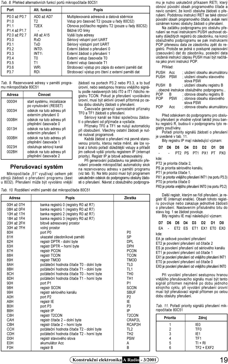 1 TxD Sériový výstupní port UART P3.2 INT0\ Externí žádost o pøerušení 0 P3.3 INT1\ Externí žádost o pøerušení 1 P3.4 T0 Externí vstup èasovaèe T0 P3.5 T1 Externí vstup èasovaèe T1 P3.