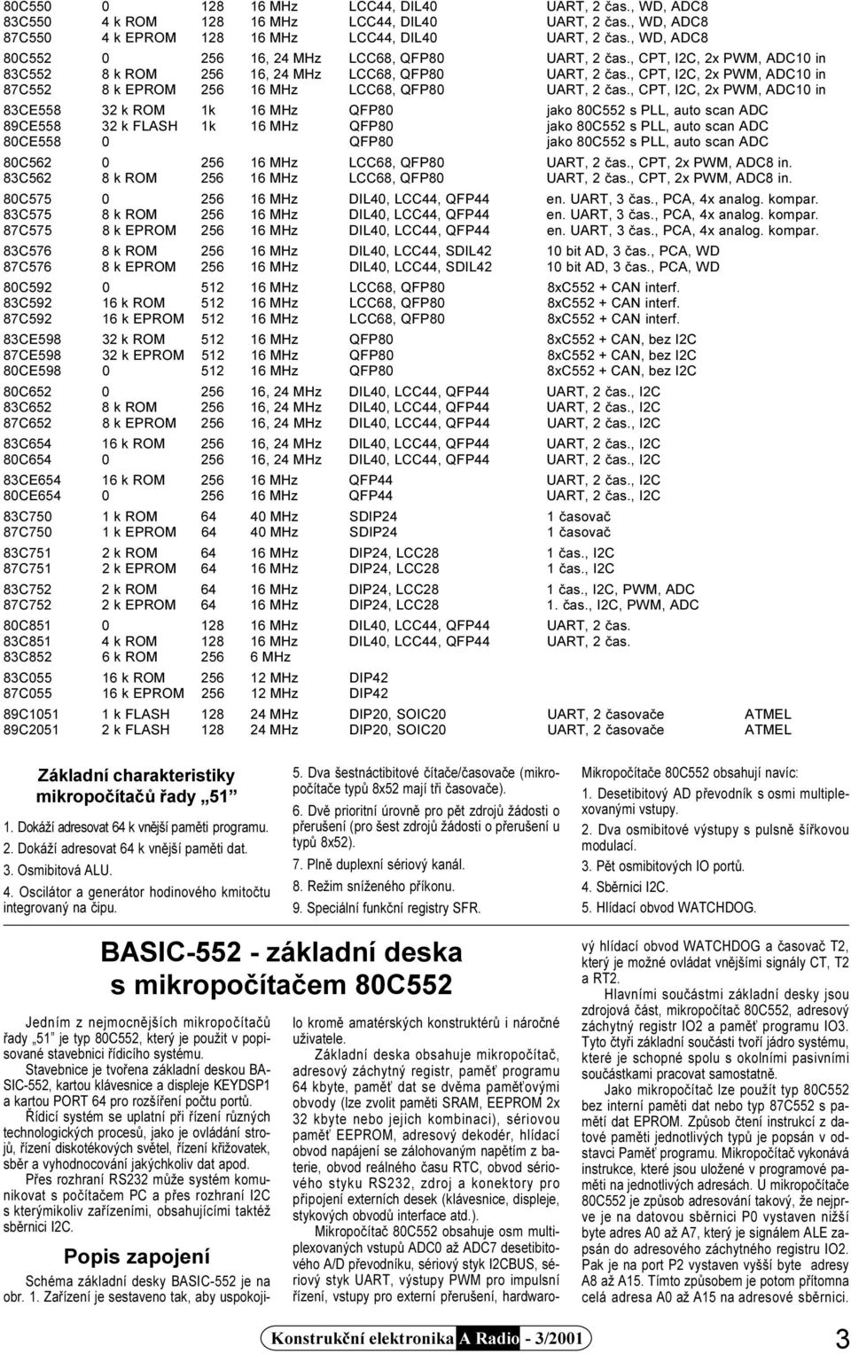 , CPT, I2C, 2x PWM, ADC10 in 87C552 8 k EPROM 256 16 MHz LCC68, QFP80 UART, 2 èas.