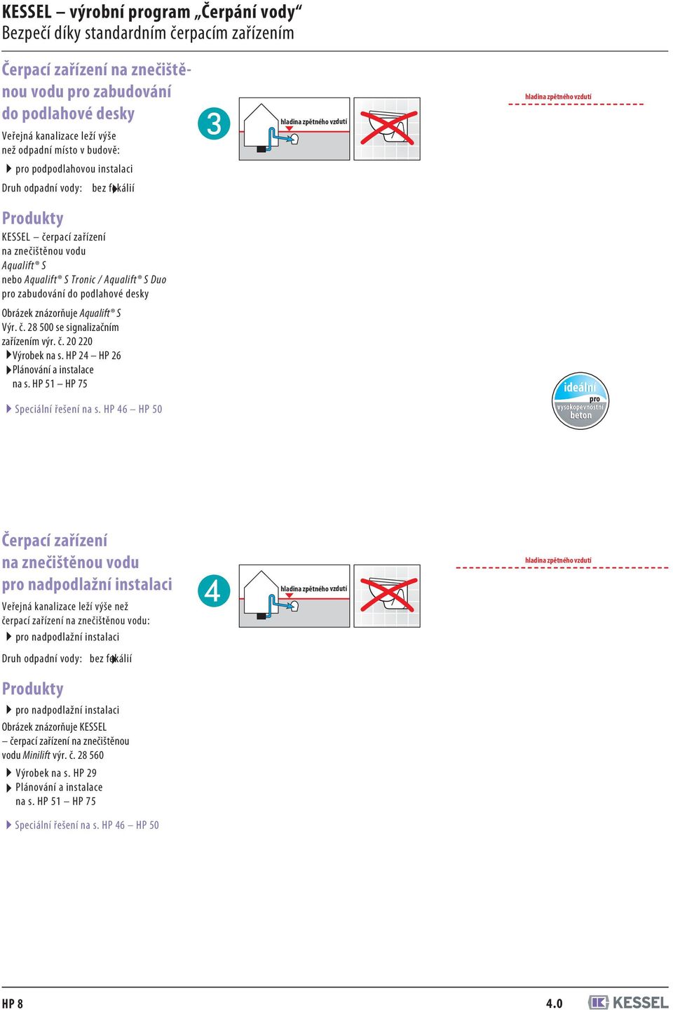 desky Obrázek znázorňuje Aqualift S Výr. č. 28 500 se signalizačním zařízením 20 220 Výrobek na s. HP 24 HP 26 Plánování a instalace na s. HP 51 HP 75 Speciální řešení na s.