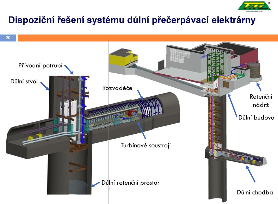 Rozvaděče Retenční nádrž Důlní budova