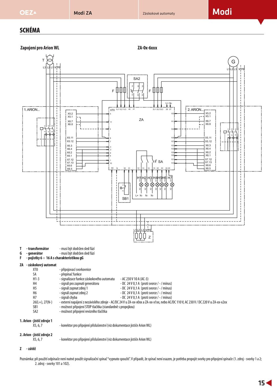 charakteristikou gg ZA - záskokový automat XT0 - připojovací svorkovnice SA - přepínač funkce H- - signalizace funkce záskokového automatu - AC 0 V 0 A (AC-) H - signál pro zapnutí generátoru - DC V