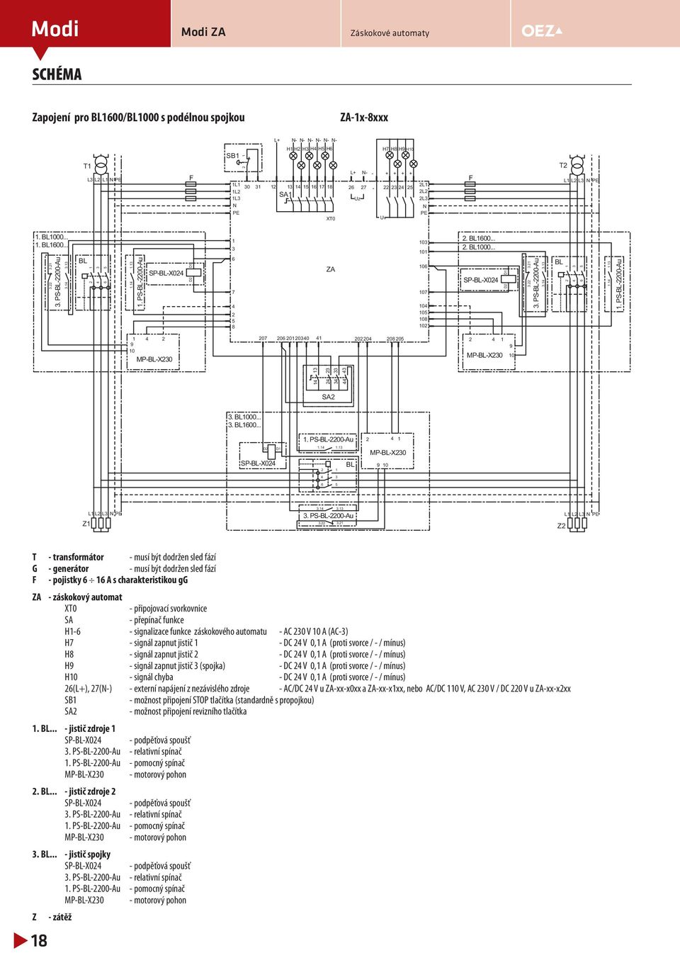 PS-BL-00-Au BL MP-BL-X0 9 0 L L L NPE Z PS-BL-00-Au Z L L L NPE T - transformátor - musí být dodržen sled fází G - generátor - musí být dodržen sled fází F - pojistky A s charakteristikou gg ZA -