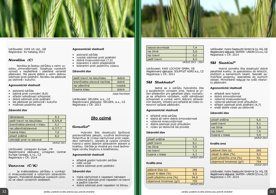 poloraná odrůda odolná proti vymrzání (8,8) střední odnožovací schopnost dobrá odolnost proti poléhání lze pěstovat po obilovině i kukuřici možnost pozdního setí běloklasost 8.