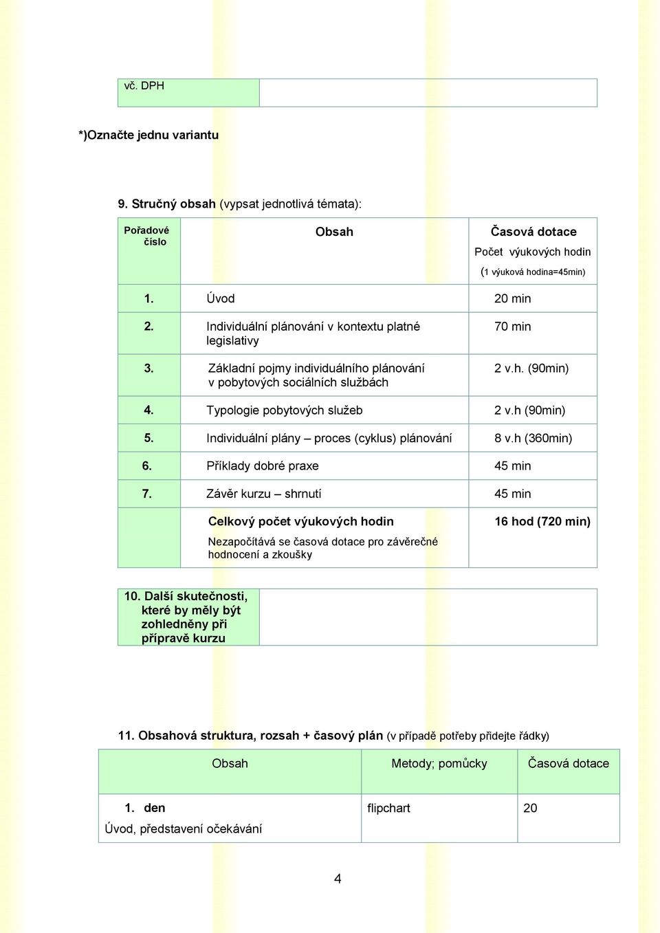 Individuální plány proces (cyklus) plánování 8 v.h (360min) 6. Příklady dobré praxe 45 min 7.