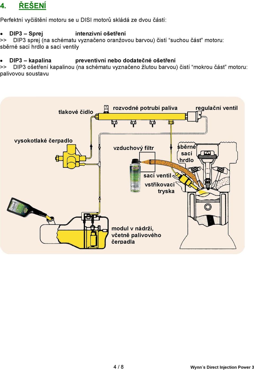 kapalinou (na schématu vyznačeno žlutou barvou) čistí mokrou část motoru: palivovou soustavu tlakové čidlo rozvodné potrubí paliva regulační ventil