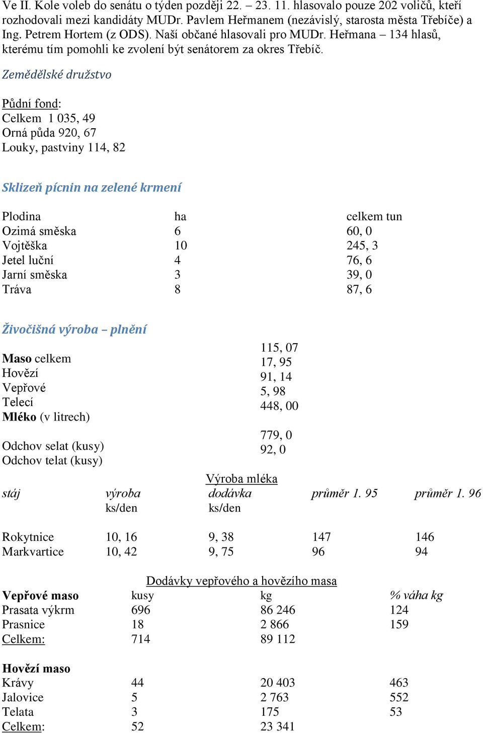 Zemědělské družstvo Půdní fond: Celkem 1 035, 49 Orná půda 920, 67 Louky, pastviny 114, 82 Sklizeň pícnin na zelené krmení Plodina Ozimá směska Vojtěška Jetel luční Jarní směska Tráva ha 6 10 4 3 8