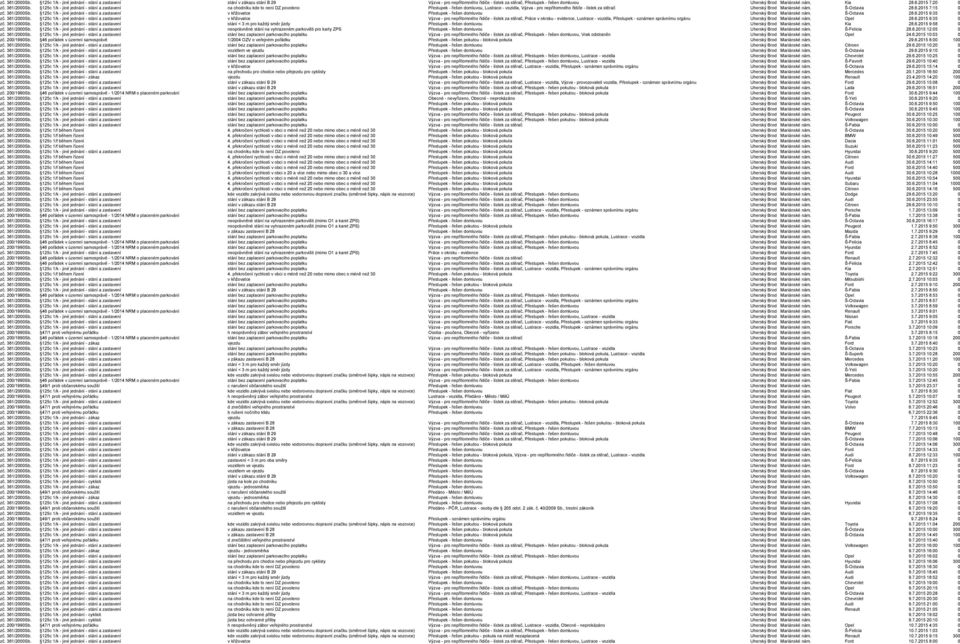 125c 1/k - jiné jednání - stání a zastavení na chodníku kde to není DZ povoleno Přestupek - řešen domluvou, Lustrace - vozidla, Výzva - pro nepřítomného řidiče - lístek za stěrač Uherský Brod