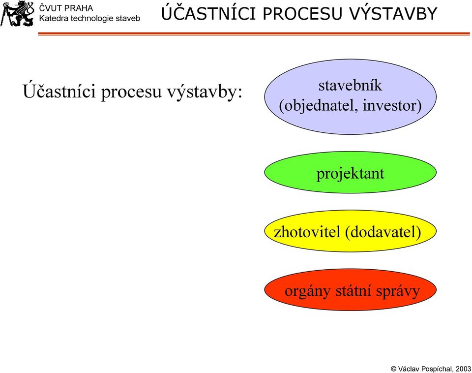 stavebník (objednatel, investor)