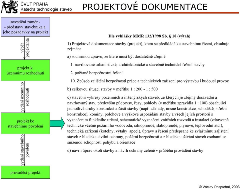 navrhované urbanistické, architektonické a stavebně technické řešení stavby 2. požárně bezpečnostní řešení vydání územního rozhodnutí projekt ke stavebnímu povolení vydání stavebního povolení 10.