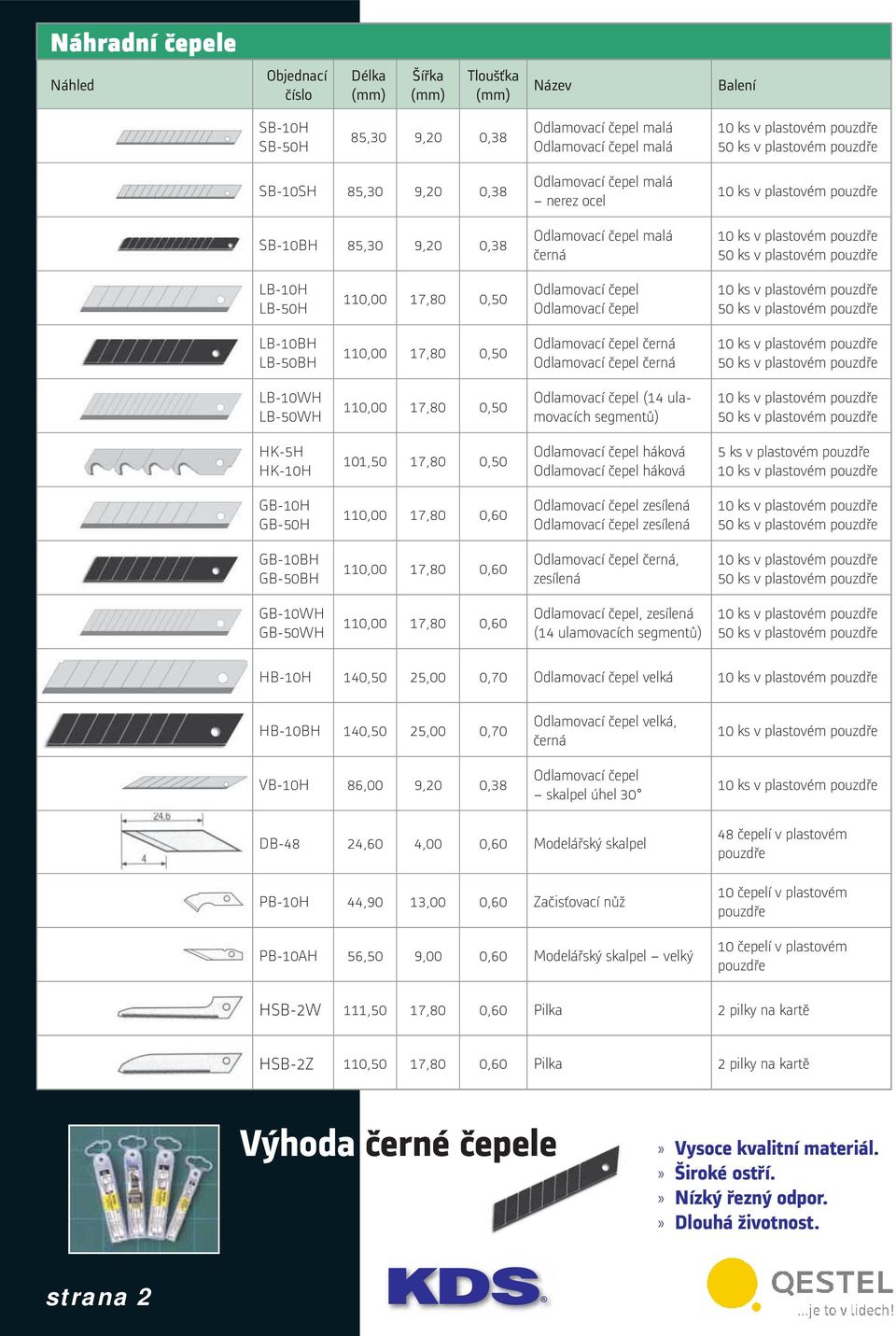 čepel černá LB-0WH LB-50WH 0,00 7,80 0,50 Odlamovací čepel (4 ulamovacích segmentů) HK-5H HK-0H 0,50 7,80 0,50 Odlamovací čepel háková Odlamovací čepel háková 5 ks v plastovém pouzdře GB-0H GB-50H