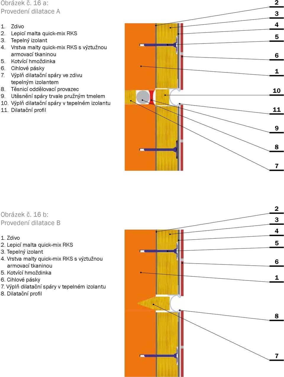 3. Utěsnění Tepelný Tepelný izolant spáry izolant trvale pružným tmelem 10. 4. 4. Výplň Vrstva Vrstva dilatační malty malty quick-mix spáry v RKS tepelném RKS s s výztužnou izolantu 11.