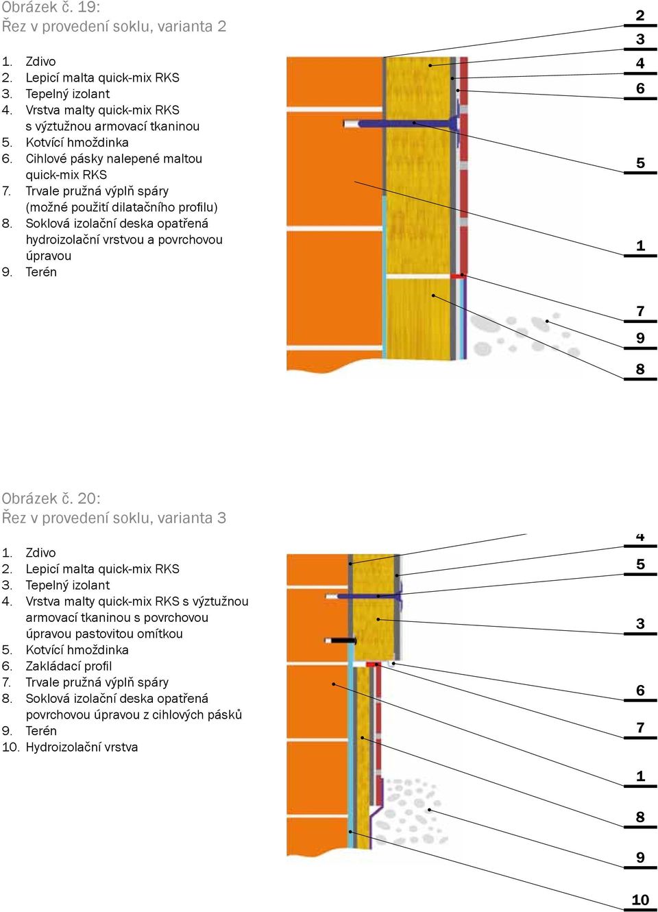 Lepicí 2. Lepicí quick-mix malta malta RKS quick-mix RKS RKS 3. Tepelný 3.. Trvale Tepelný izolant pružná izolant výplň spáry 4. Vrstva 4.