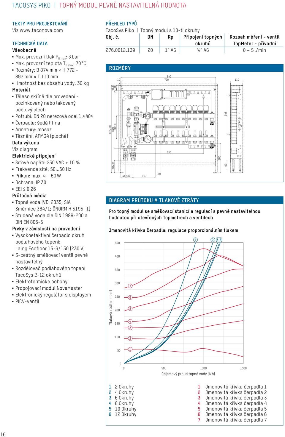 Kugelhahn DN AG-IG " roter Griff Kugelhahn DN AG-IG " schwarzer Griff 9 9 Klemmkasten RD9 Hensel NovaMaster EL Logic / N für Systeme acovent Vent /" für Systeme Übergangskupplung AG " - ømm kpl.