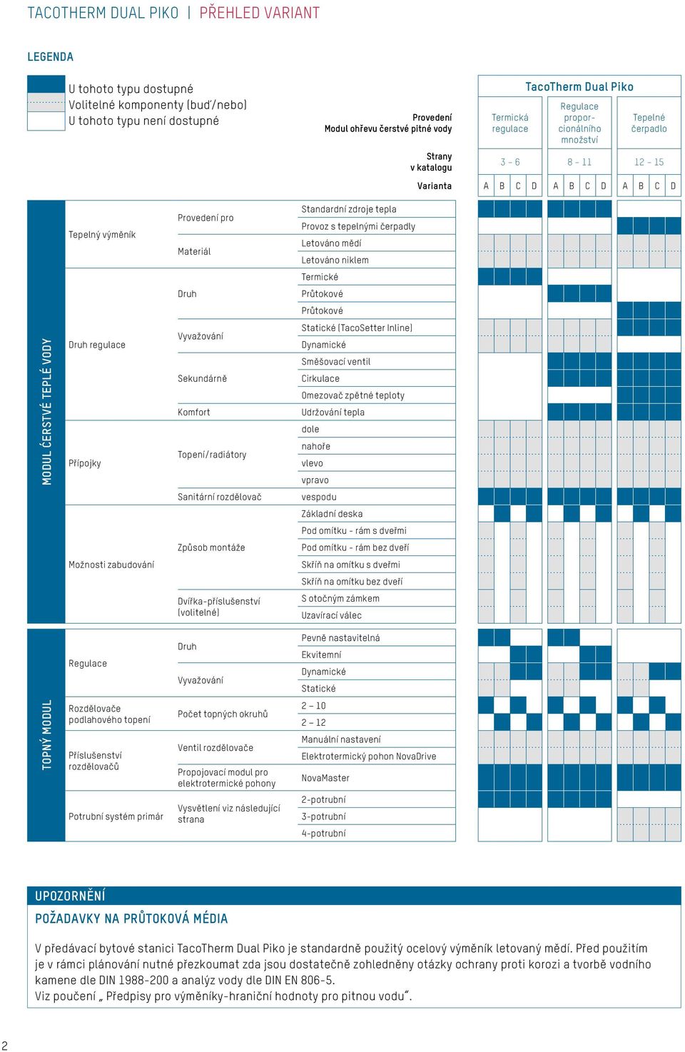 Vyvažování Sekundárně Standardní zdroje tepla Provoz s tepelnými čerpadly Letováno mědí Letováno niklem ermické Průtokové Průtokové Statické (acosetter Inline) Dynamické Směšovací ventil irkulace