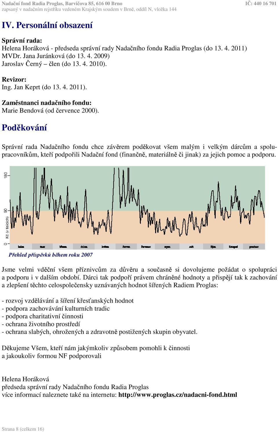 Poděkování Správní rada Nadačního fondu chce závěrem poděkovat všem malým i velkým dárcům a spolupracovníkům, kteří podpořili Nadační fond (finančně, materiálně či jinak) za jejich pomoc a podporu.