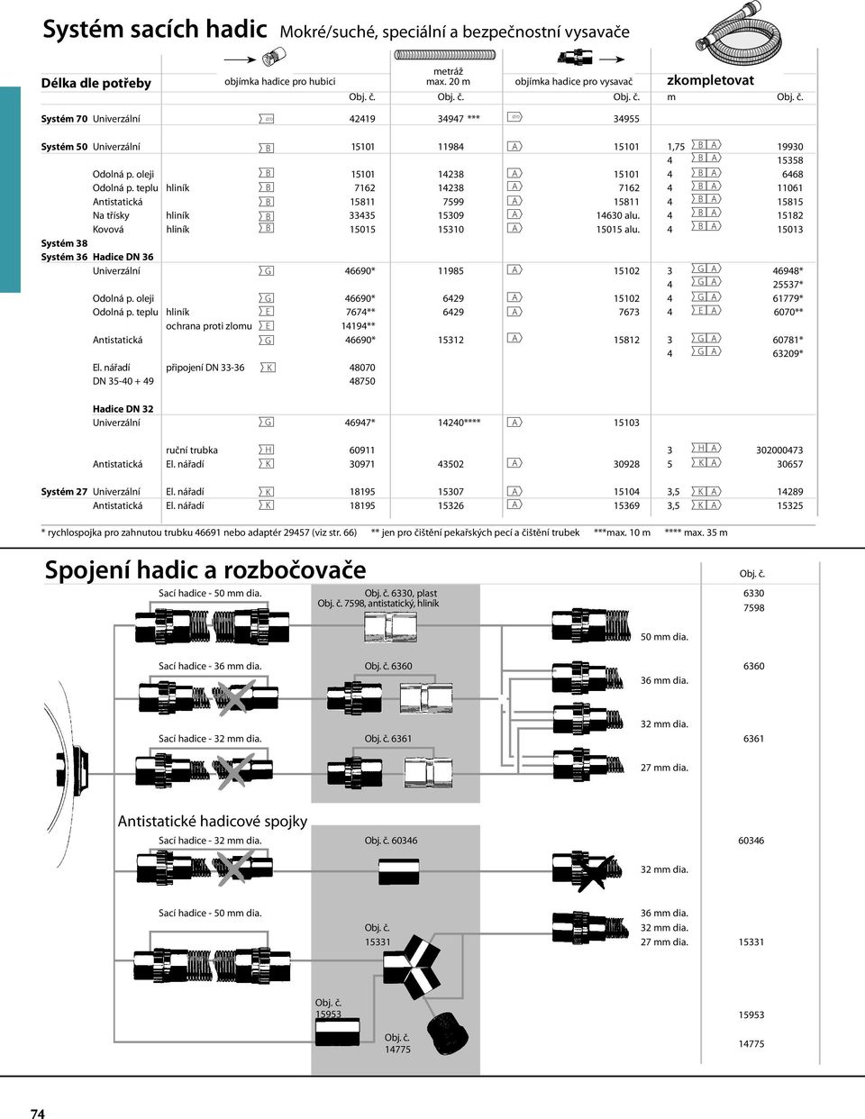 oleji B 15101 14238 15101 4 B 6468 Odolná p. teplu hliník B 7162 14238 7162 4 B 11061 ntistatická B 15811 7599 15811 4 B 15815 Na třísky hliník B 33435 15309 14630 alu.