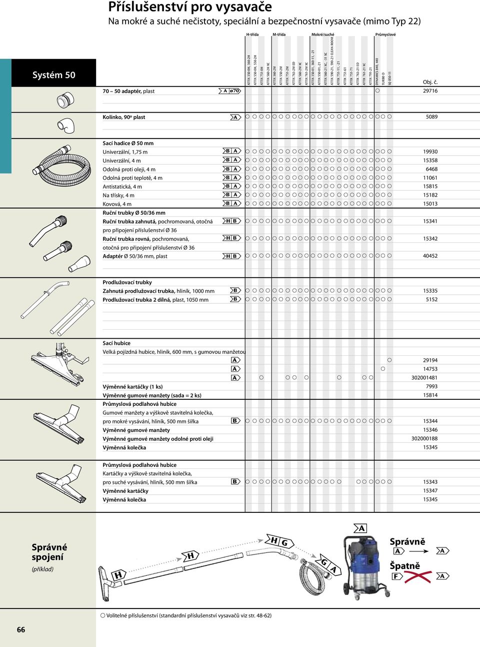 840, 440 29716 Kolínko, 90º plast 5089 Sací hadice Ø 50 mm Univerzální, 1,75 m Univerzální, 4 m Odolná proti oleji, 4 m Odolná proti teplotě, 4 m ntistatická, 4 m Na třísky, 4 m Kovová, 4 m Ruční