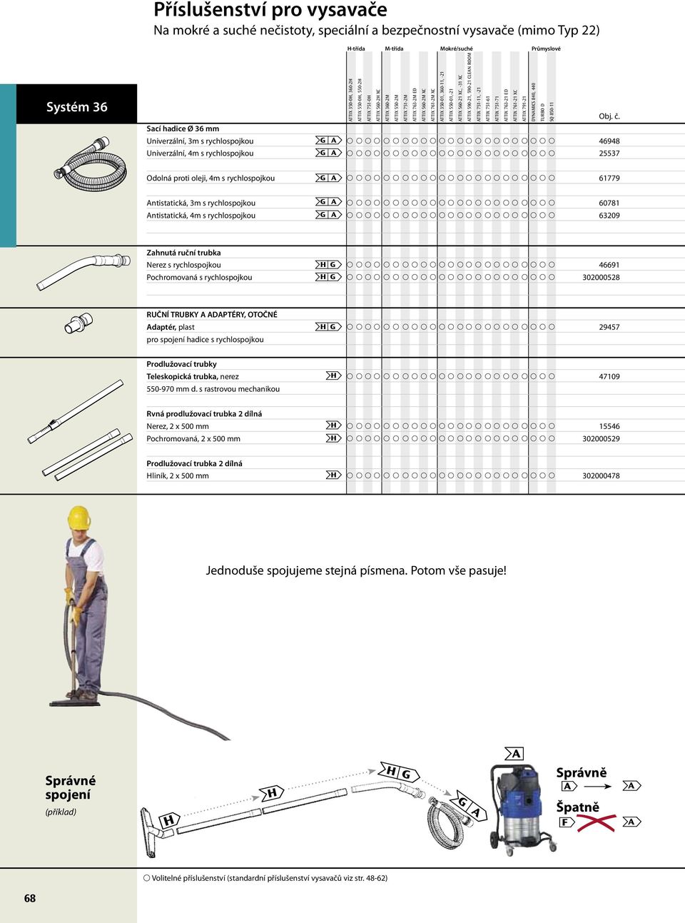 751-61 TTIX 751-71 TTIX 763-21 ED TTIX 761-21 XC TTIX 791-21 DYNMICS 840, 440 46948 25537 Odolná proti oleji, 4m s rychlospojkou G 61779 ntistatická, 3m s rychlospojkou ntistatická, 4m s