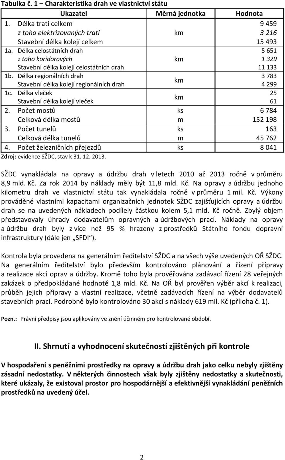 Délka regionálních drah 3 783 km Stavební délka kolejí regionálních drah 4 299 1c. Délka vleček 25 km Stavební délka kolejí vleček 61 2. Počet mostů Celková délka mostů ks m 6 784 152 198 3.