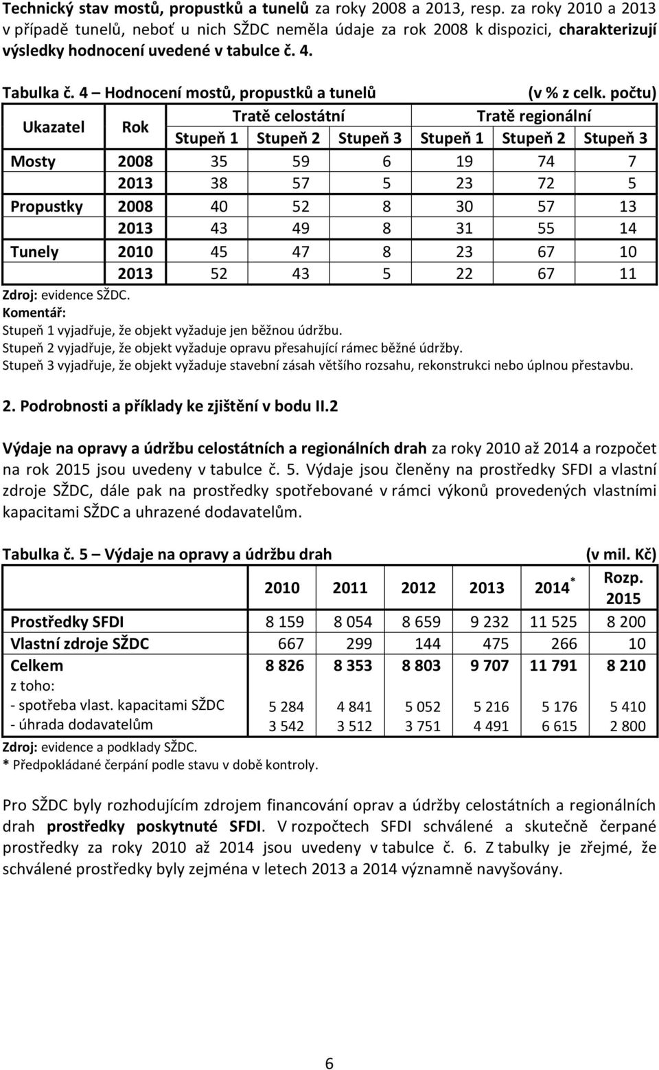 4 Hodnocení mostů, propustků a tunelů (v % z celk.