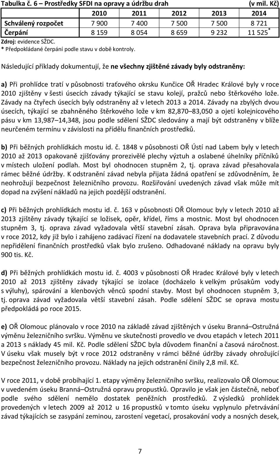 Následující příklady dokumentují, že ne všechny zjištěné závady byly odstraněny: a) Při prohlídce tratí v působnosti traťového okrsku Kunčice OŘ Hradec Králové byly v roce 2010 zjištěny v šesti