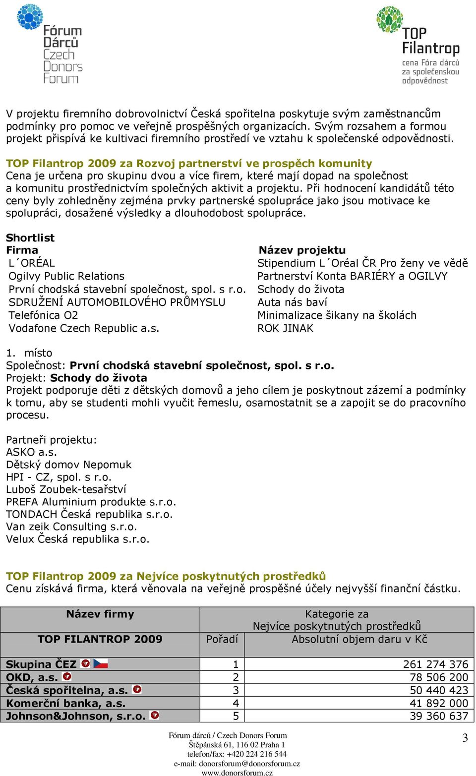 TOP Filantrop 2009 za Rozvoj partnerství ve prospěch komunity Cena je určena pro skupinu dvou a více firem, které mají dopad na společnost a komunitu prostřednictvím společných aktivit a projektu.