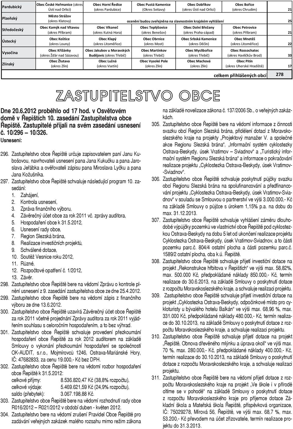 Louny) Obec K ižánky (okres Ž ár nad Sázavou) Obec Žlutava (okres Zlín) Obec Vlkane (okres Kutná Hora) Obec Klapý (okres Litom ice) Obec Jakubov u Moravských Bud jovic (okres T ebí ) Obec Lužná