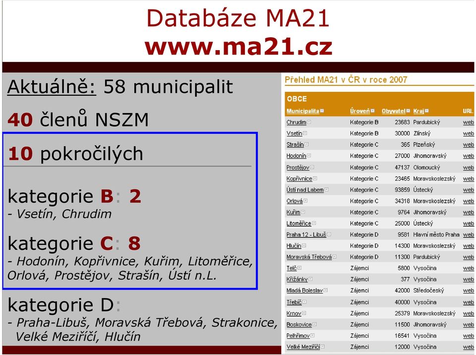 cz kategorie C: 8 - Hodonín, Kopřivnice, Kuřim, Litoměřice, Orlová,