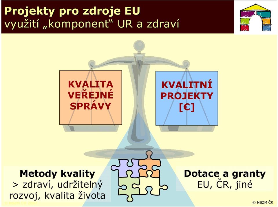 Metody kvality > zdraví, udržitelný rozvoj, kvalita