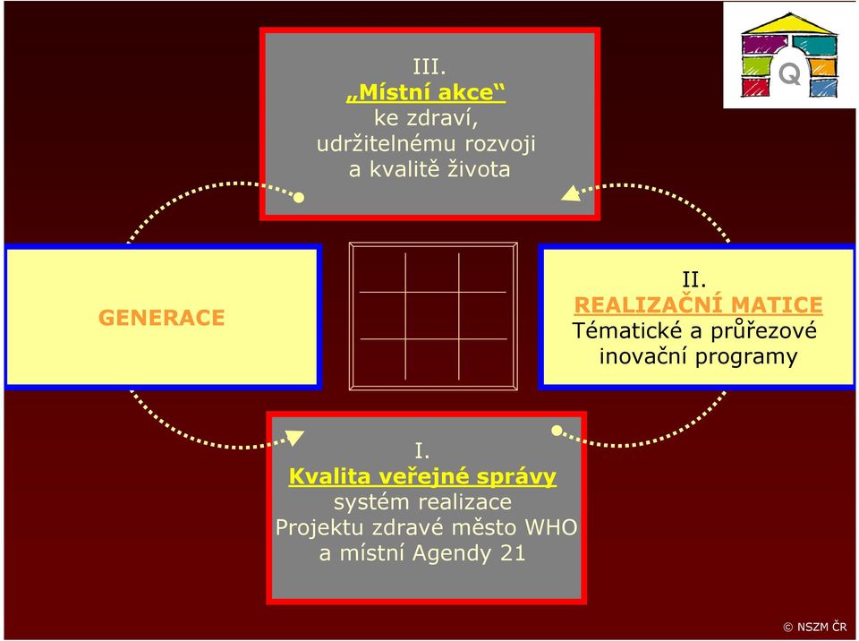 REALIZAČNÍ MATICE Tématické a průřezové inovační programy