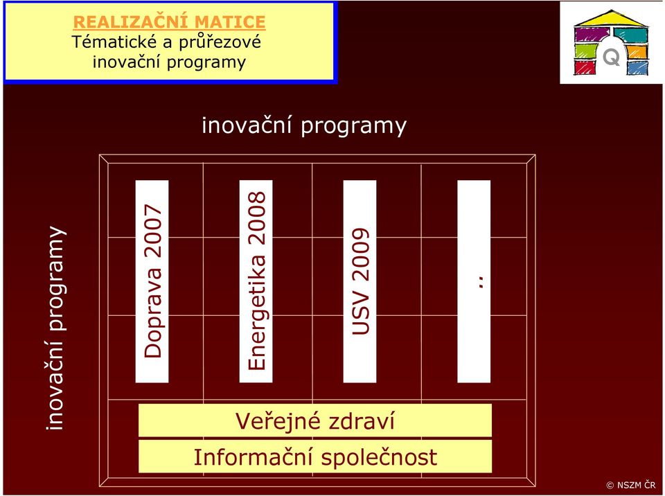 inovační programy Doprava 2007 Energetika