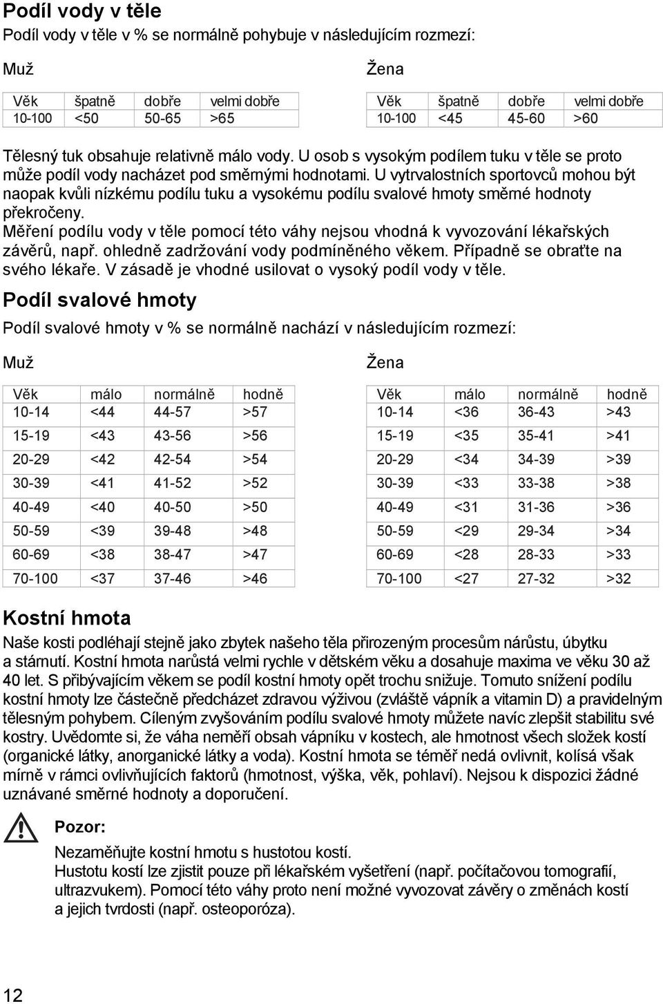 U vytrvalostních sportovců mohou být naopak kvůli nízkému podílu tuku a vysokému podílu svalové hmoty směrné hodnoty překročeny.