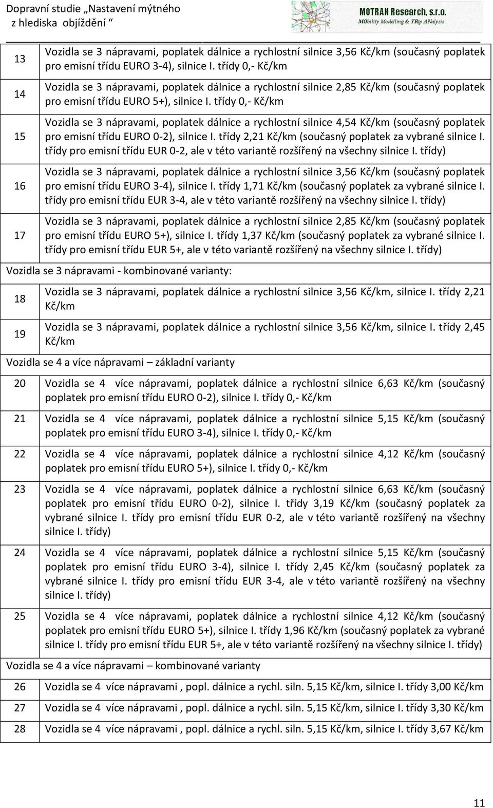 třídy 0,- Kč/km Vozidla se 3 nápravami, poplatek dálnice a rychlostní silnice 4,54 Kč/km (současný poplatek pro emisní třídu EURO 0-2), silnice I.