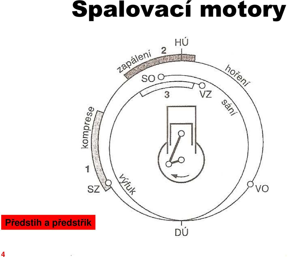 Předstih