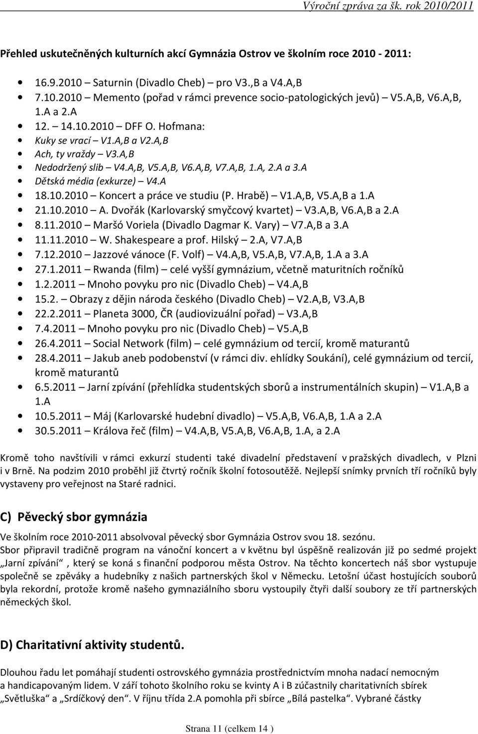 10.2010 Koncert a práce ve studiu (P. Hrabě) V1.A,B, V5.A,B a 1.A 21.10.2010 A. Dvořák (Karlovarský smyčcový kvartet) V3.A,B, V6.A,B a 2.A 8.11.2010 Maršó Voriela (Divadlo Dagmar K. Vary) V7.A,B a 3.