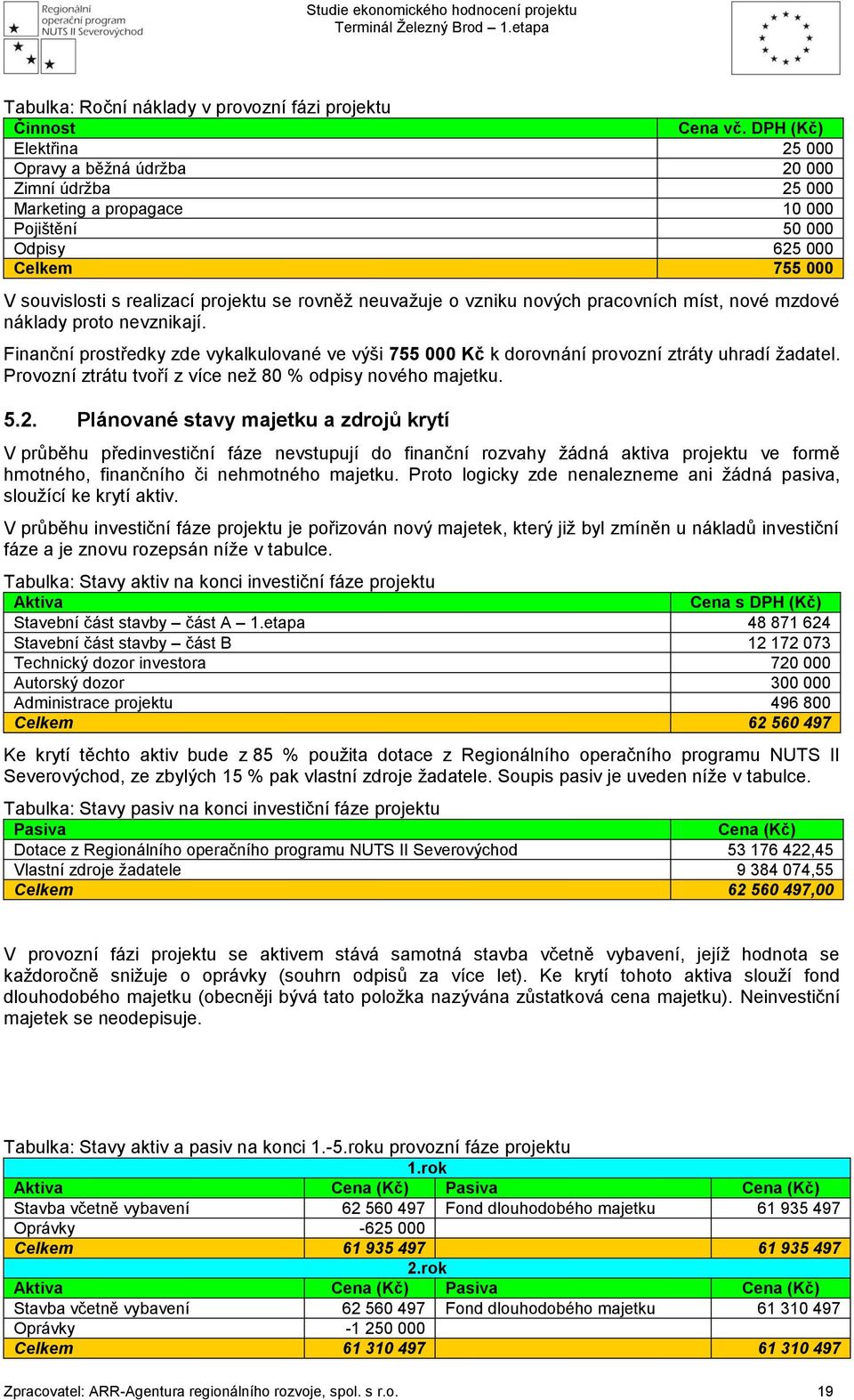 neuvažuje o vzniku nových pracovních míst, nové mzdové náklady proto nevznikají. Finanční prostředky zde vykalkulované ve výši 755 000 Kč k dorovnání provozní ztráty uhradí žadatel.