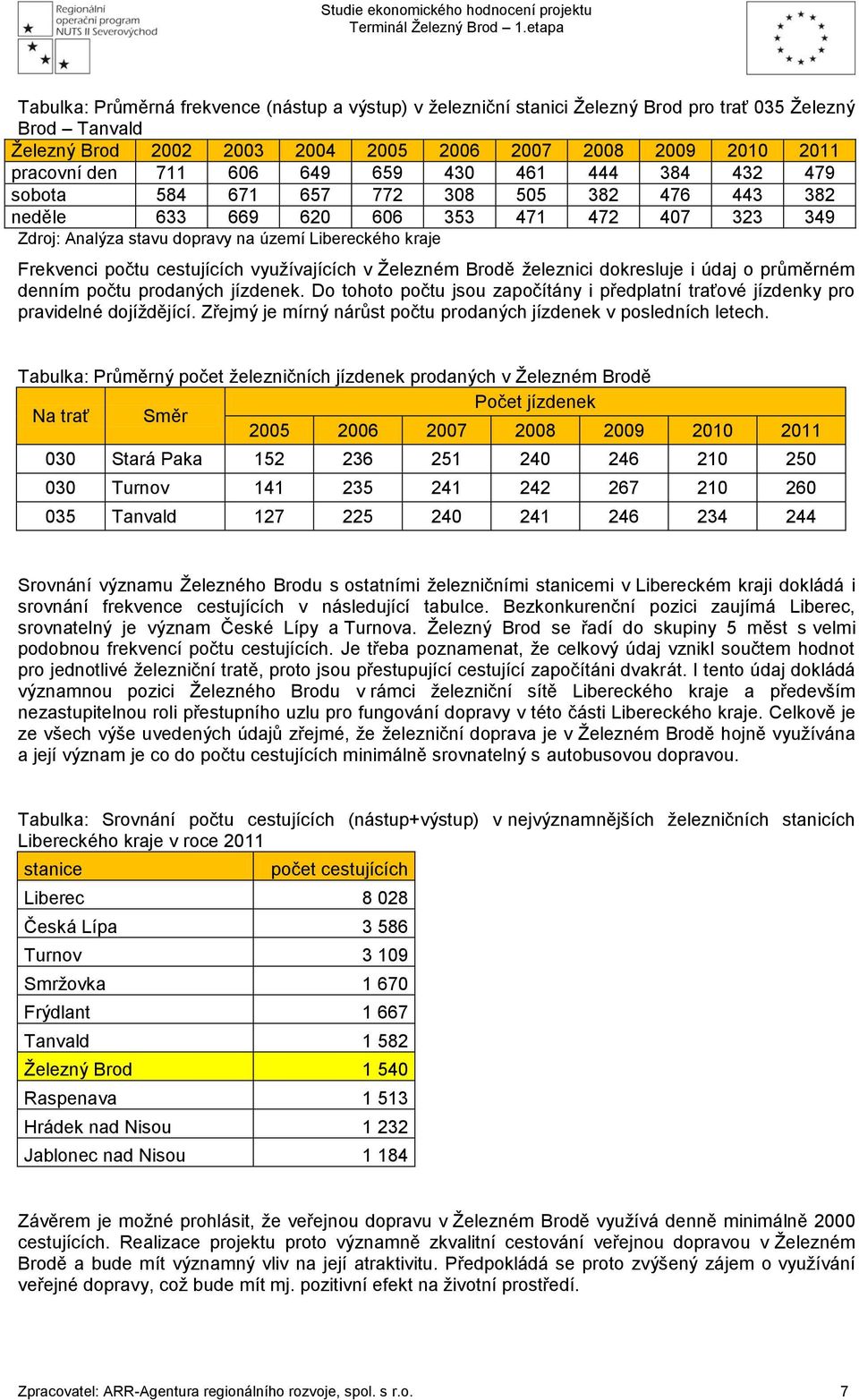 cestujících využívajících v Železném Brodě železnici dokresluje i údaj o průměrném denním počtu prodaných jízdenek.