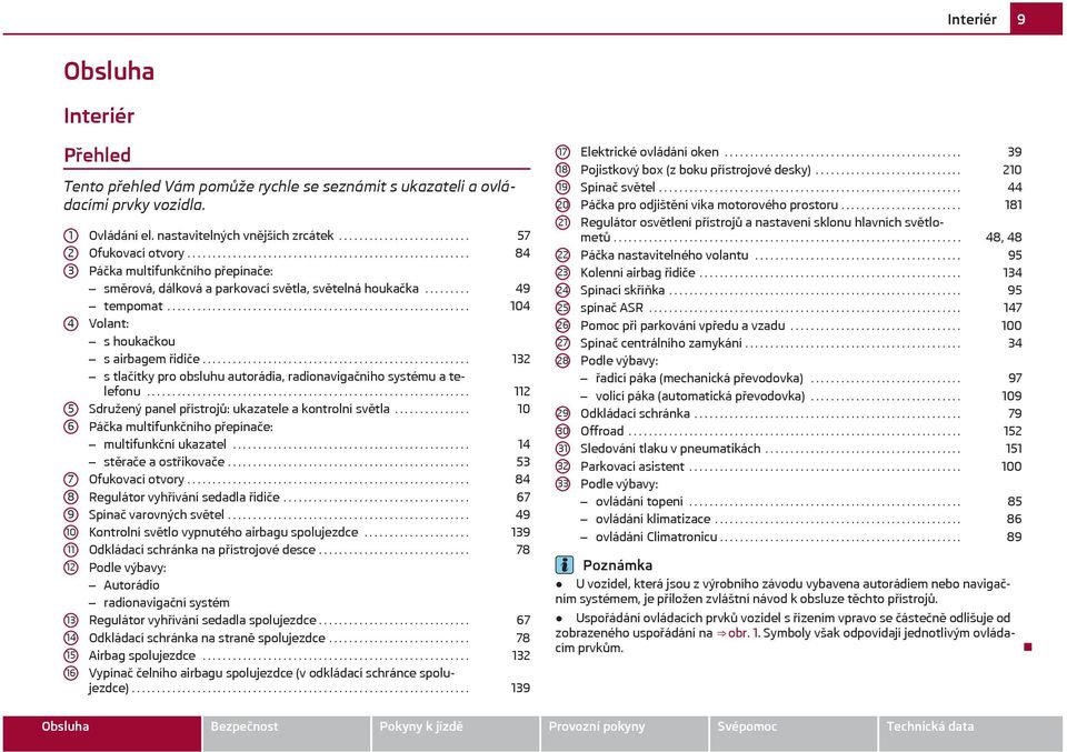 ........ 49 tempomat............................................................ 104 Volant: s houkačkou s airbagem řidiče..................................................... 132 s tlačítky pro obsluhu autorádia, radionavigačního systému a telefonu.