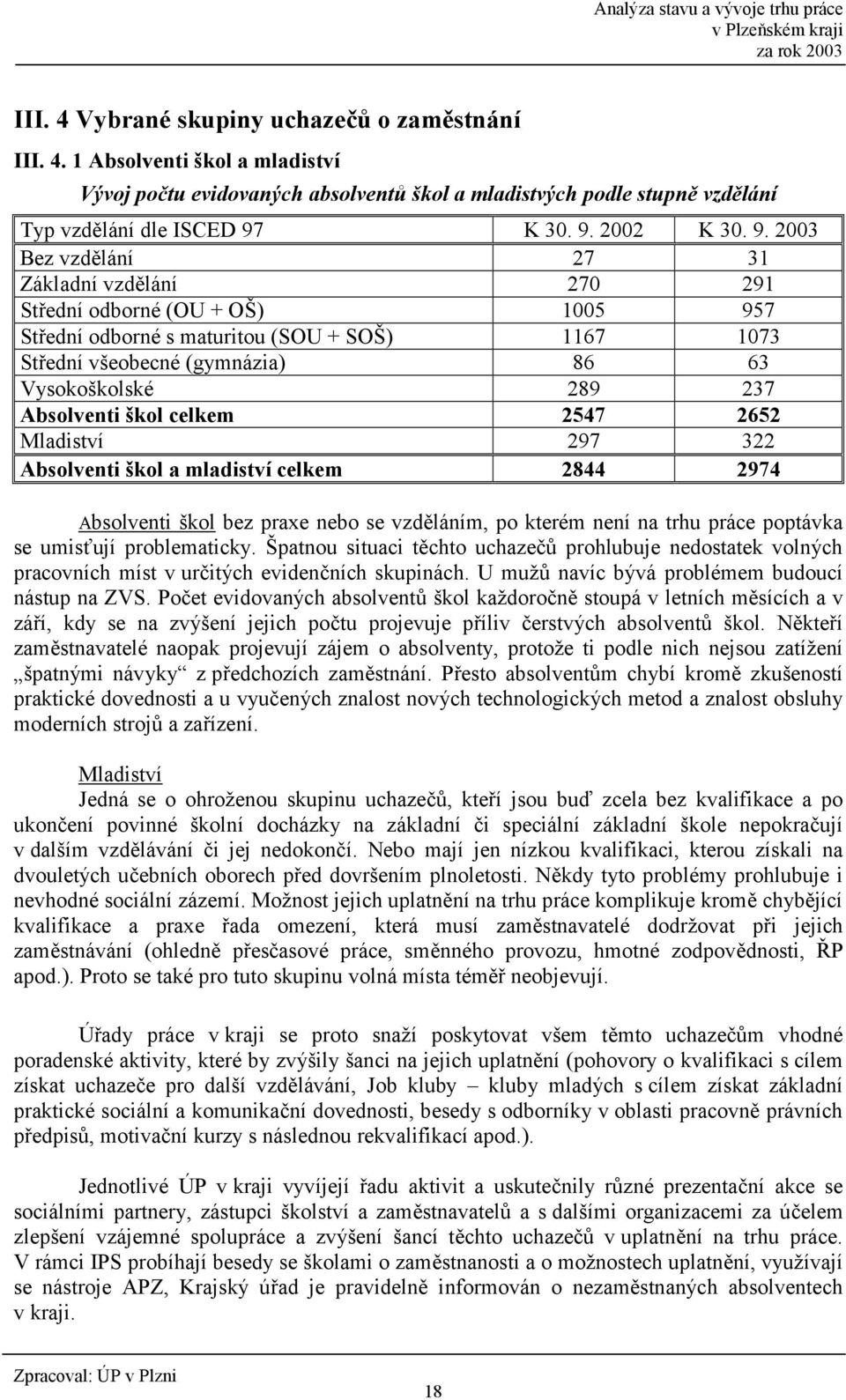 Absolventi škol celkem 2547 2652 Mladiství 297 322 Absolventi škol a mladiství celkem 2844 2974 Absolventi škol bez praxe nebo se vzd0láním, po kterém není na trhu práce poptávka se umisqují