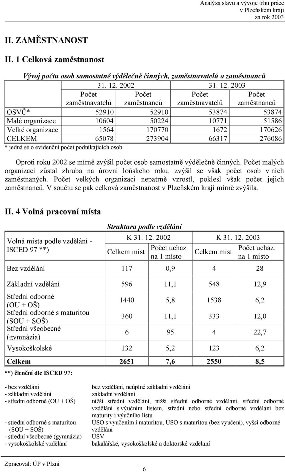 2003 Po5et zam0stnavatel6 Po5et zam0stnanc6 Po5et zam0stnavatel6 Po5et zam0stnanc6 OSVH* 52910 52910 53874 53874 Malé organizace 10604 50224 10771 51586 Velké organizace 1564 170770 1672 170626