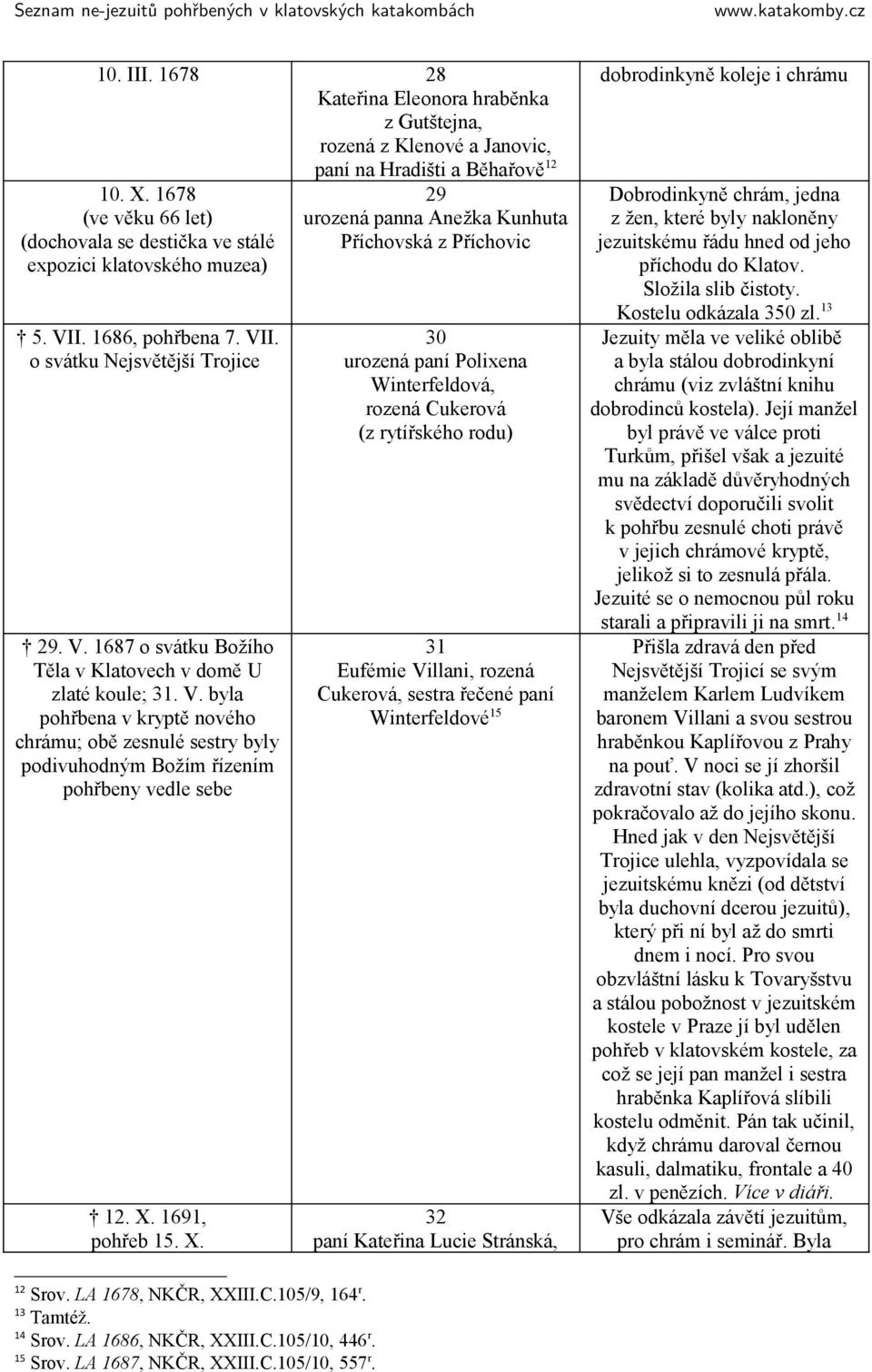 V. byla pohřbena v kryptě nového chrámu; obě zesnulé sestry byly podivuhodným Božím řízením pohřbeny vedle sebe 12. X.