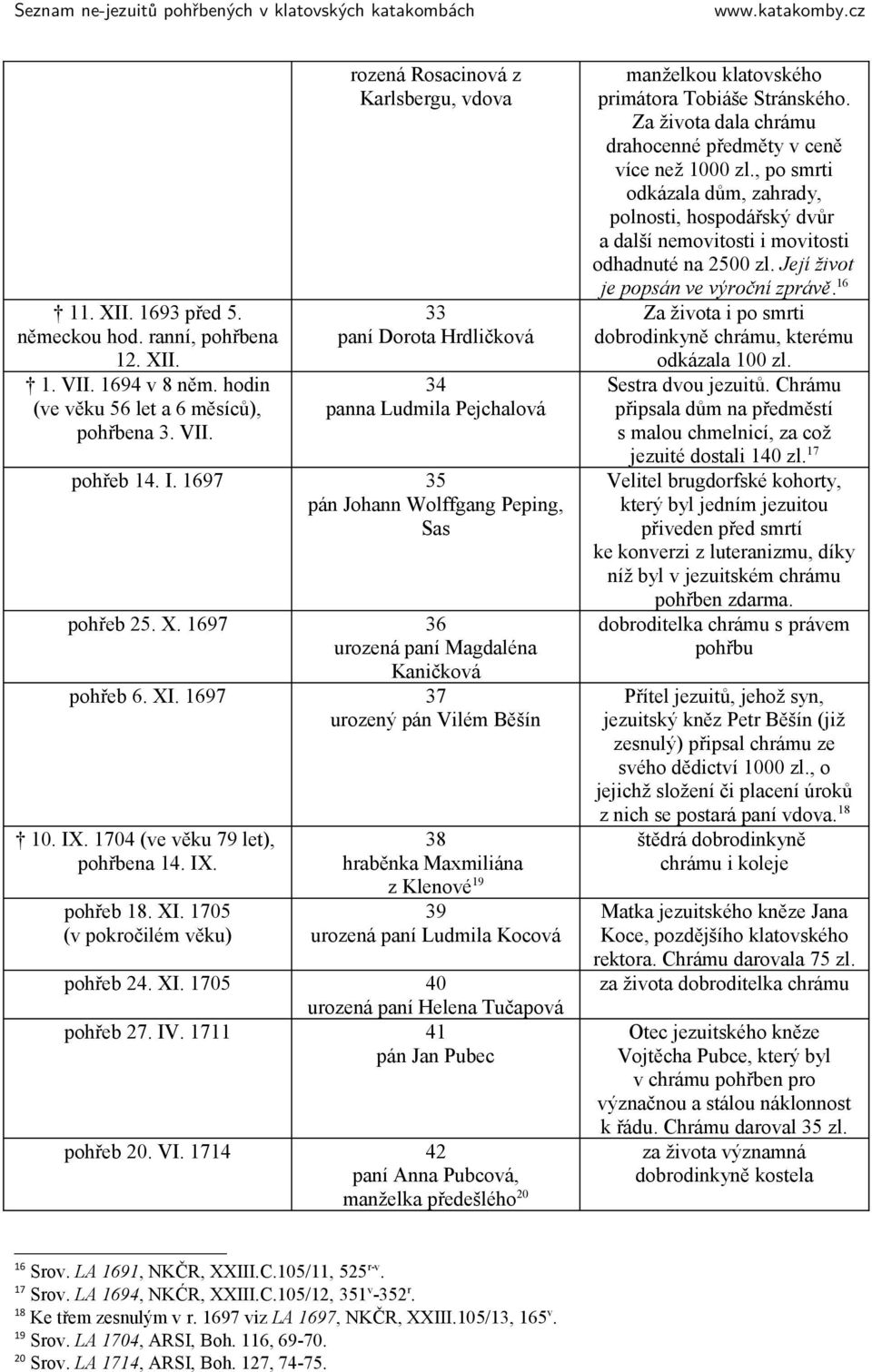 XI. 1705 (v pokročilém věku) 38 hraběnka Maxmiliána z Klenové 19 39 urozená paní Ludmila Kocová pohřeb 24. XI. 1705 40 urozená paní Helena Tučapová pohřeb 27. IV. 1711 41 pán Jan Pubec pohřeb 20. VI.