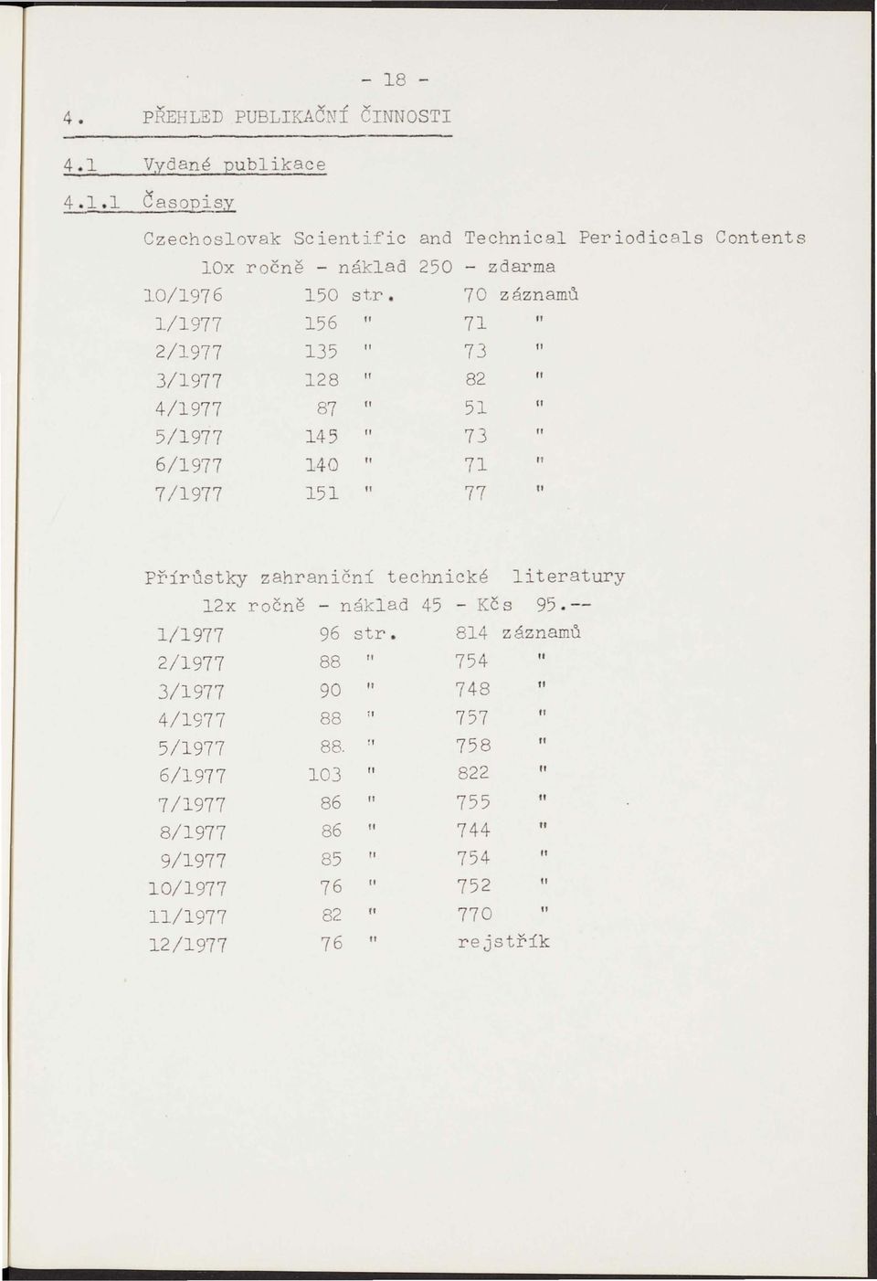 technické literatury 12x ročně - náklad 45 - Kčs 95.-- 1/1977 96 str. 814 záznamů 2/1977 88 " 754 3/1977 90 748 " 4/1977 88 " 757 " 5/1977 88.