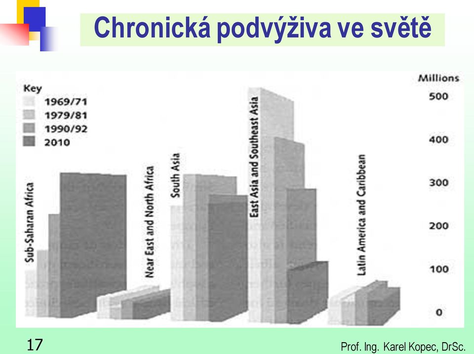 světě 17 Prof.