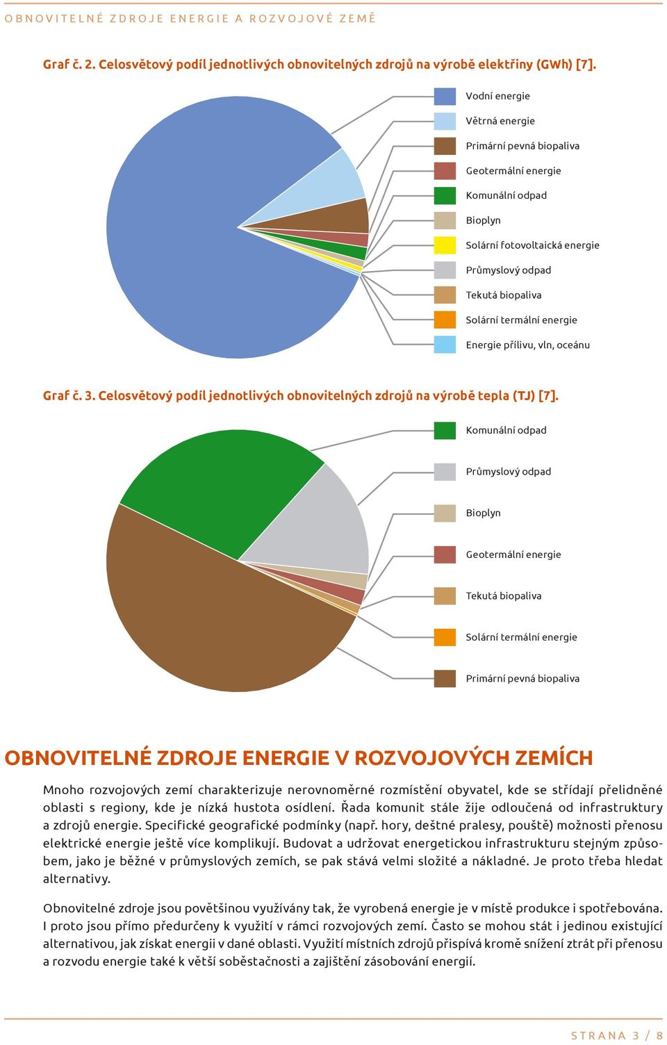 přílivu, vln, oceánu Graf č. 3. Celosvětový podíl jednotlivých obnovitelných zdrojů na výrobě tepla (TJ) [7].