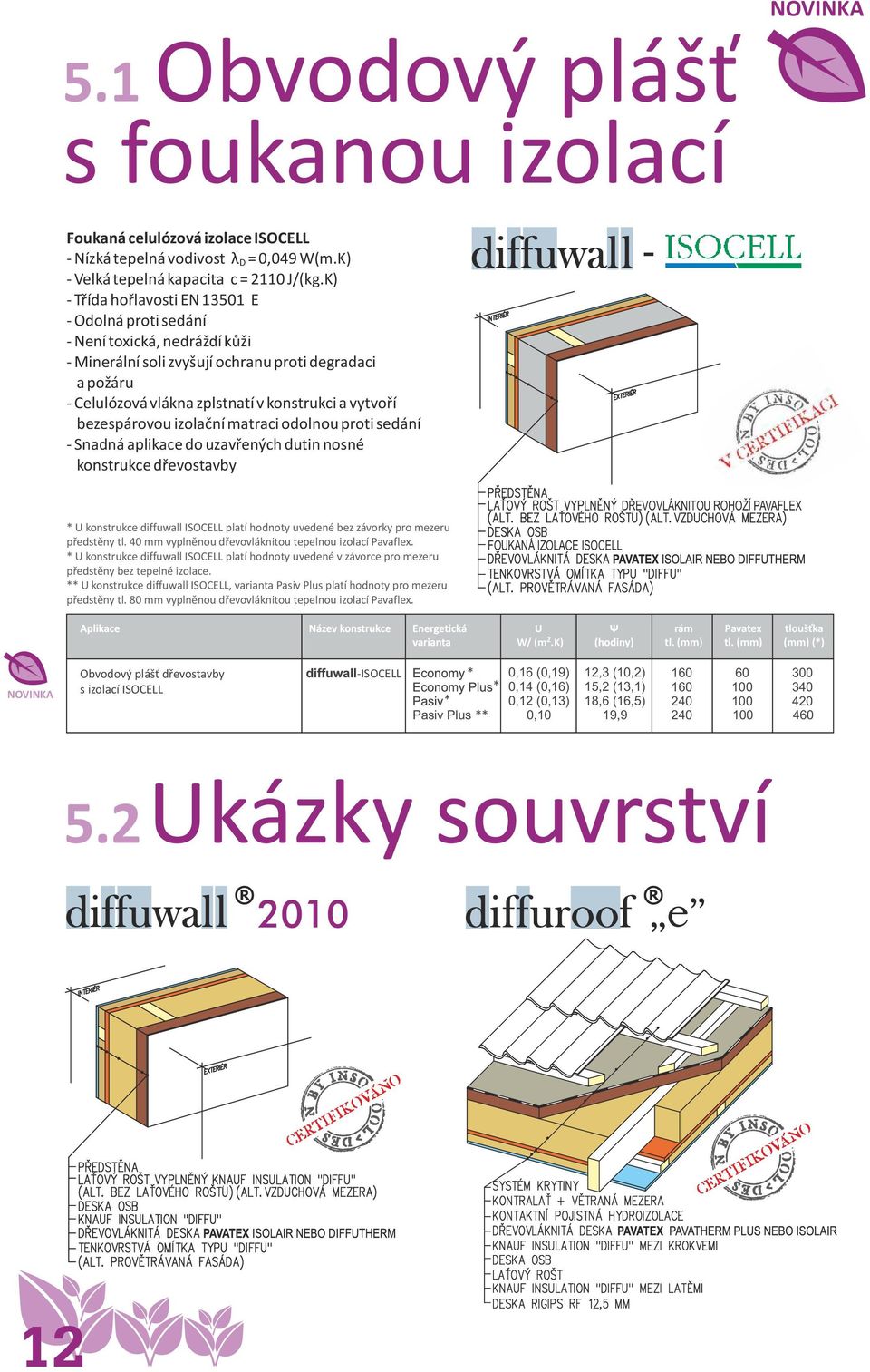 bezespárovou izolační matraci odolnou proti sedání - Snadná aplikace do uzavřených dutin nosné konstrukce dřevostavby - * U konstrukce diffuwall ISOCELL platí hodnoty uvedené bez závorky pro mezeru