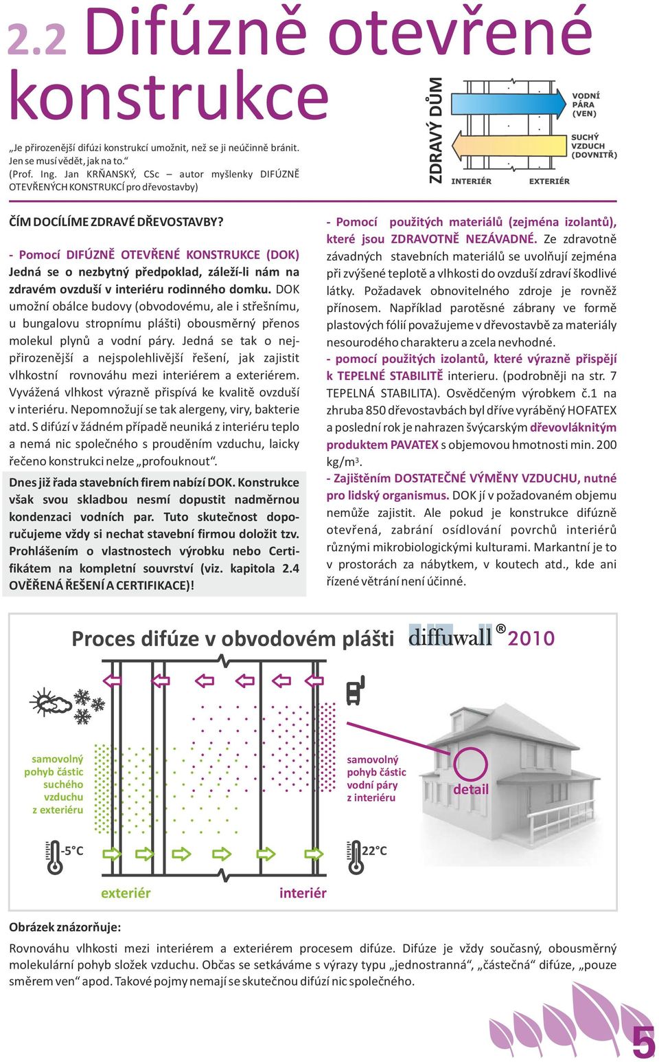 - Pomocí DIFÚZNĚ OTEVŘENÉ KONSTRUKCE (DOK) Jedná se o nezbytný předpoklad, záleží-li nám na zdravém ovzduší v interiéru rodinného domku.