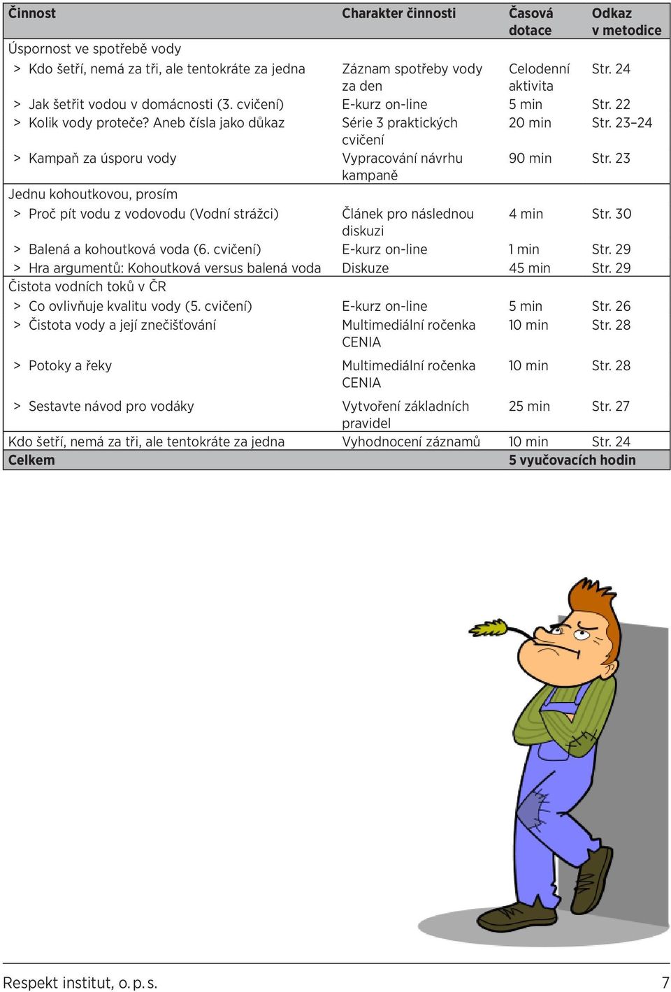 23 kampaně Jednu kohoutkovou, prosím > > Proč pít vodu z vodovodu (Vodní strážci) Článek pro následnou 4 min Str. 30 diskuzi > > Balená a kohoutková voda (6. cvičení) E-kurz on-line 1 min Str.